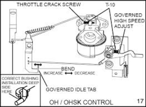 Product picture Tecumseh OH series shop service manual 8 - 18 HP
